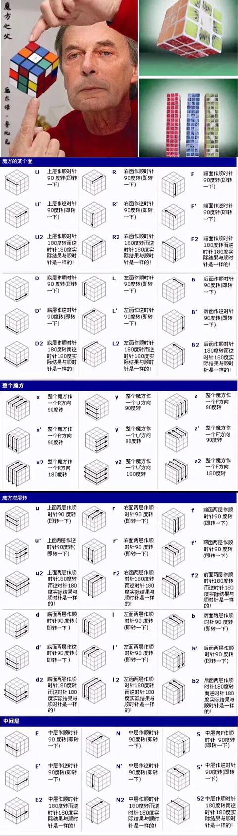 魔方小站三阶魔方第四步,f2l三阶魔方高级公式