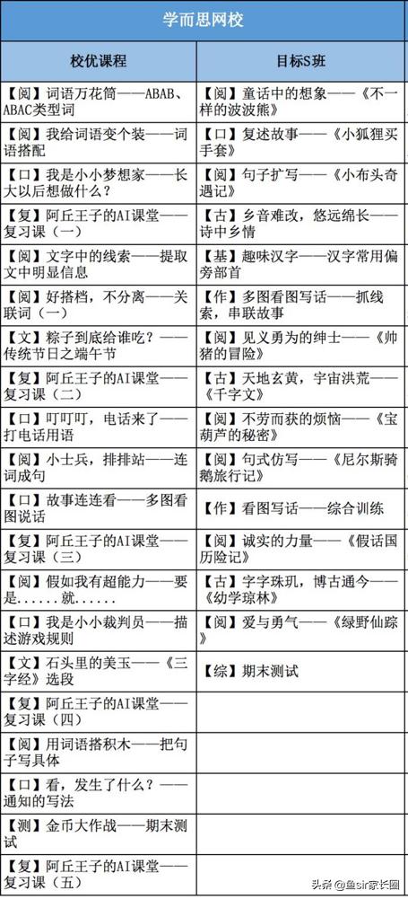 学而思和猿辅导语文网课哪个好,学而思网校和学而思培优语文