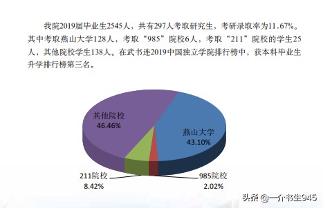 山西晋中学院，河北燕山大学里仁学院，该如何选择？