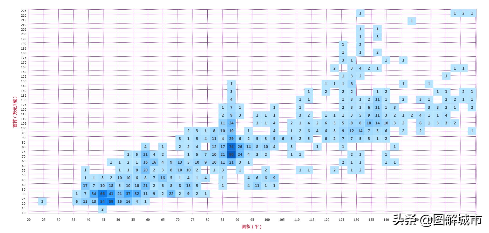 杭州下沙为什么那么繁华,杭州市余杭下沙地图