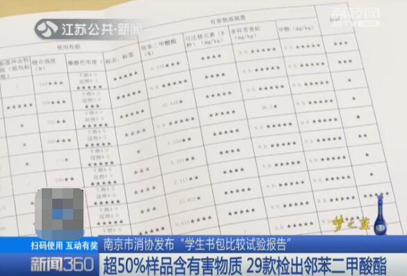 家长们检查书包,家长发现有毒书本