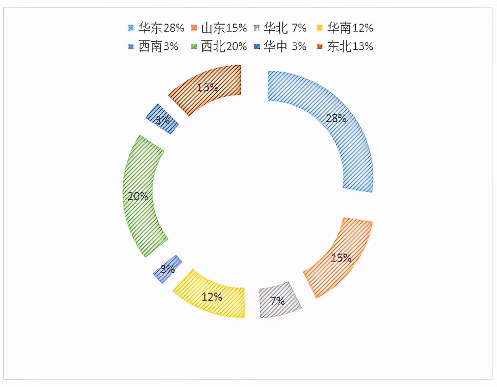 丙烯再度进入高频震荡阶段,价格狂飙创新高