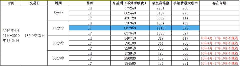 沪深300etf网格交易回测,期货指标免费送