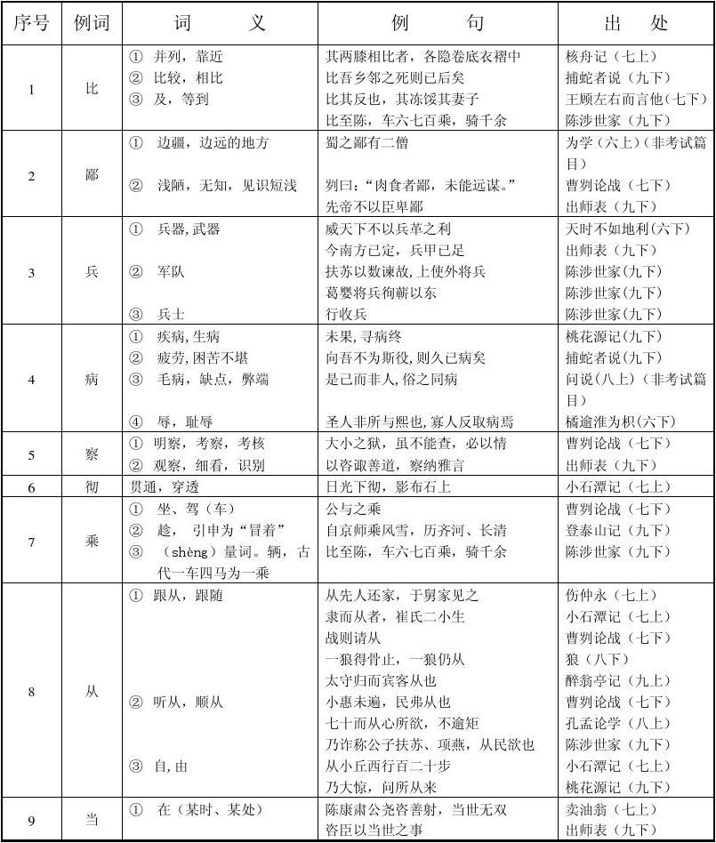 孩子文言文不好怎么办,孩子文言文阅读如何提高