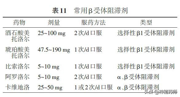 冠心病的abcde二级预防措施,冠心病治疗abcd方案