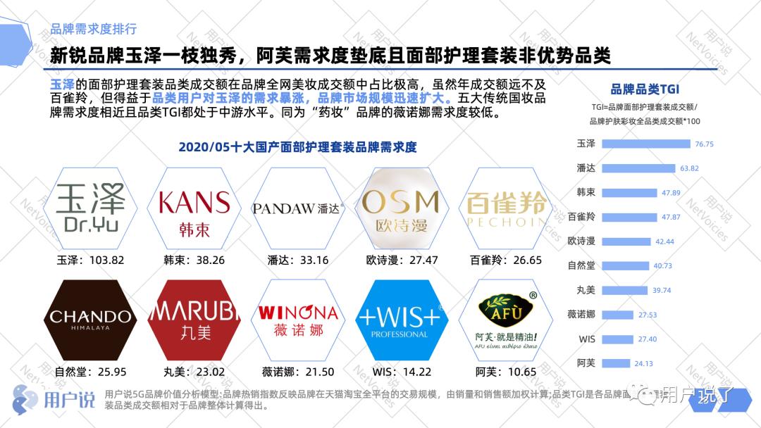 业绩增长662%,业绩增长5000%