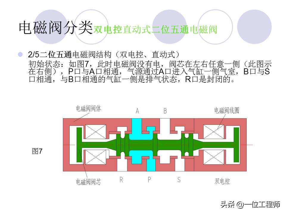 十分钟让你掌握电磁阀的工作原理,电磁阀都有哪些选型依据及原则