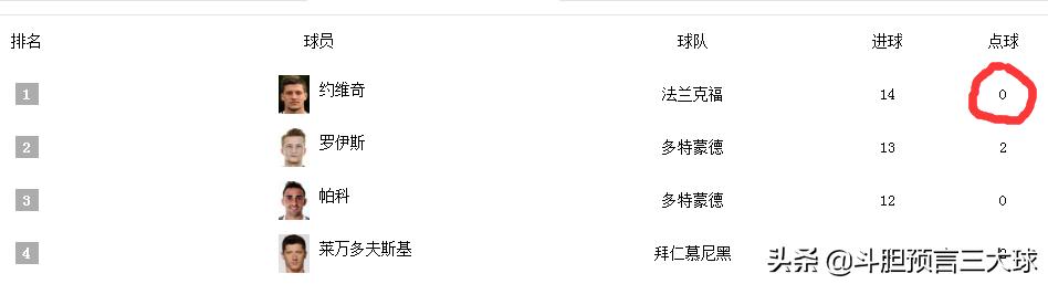 c罗和梅西萨拉赫姆巴佩,姆巴佩本泽马梅西c罗萨拉赫