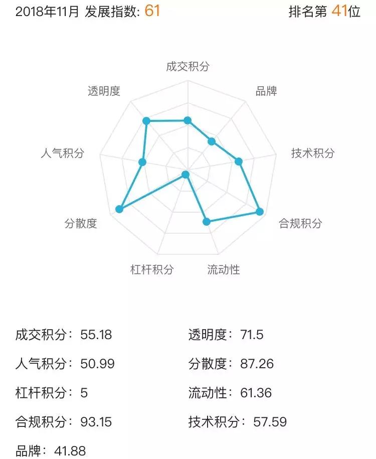 网贷评级榜单,2018年5月网贷平台评级