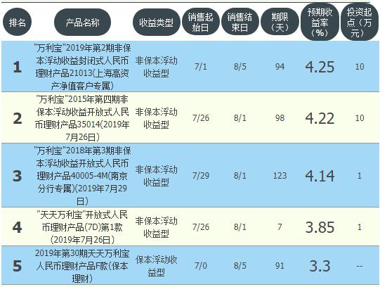 91天净值周期型理财是什么,91天理财是第91天到期吗
