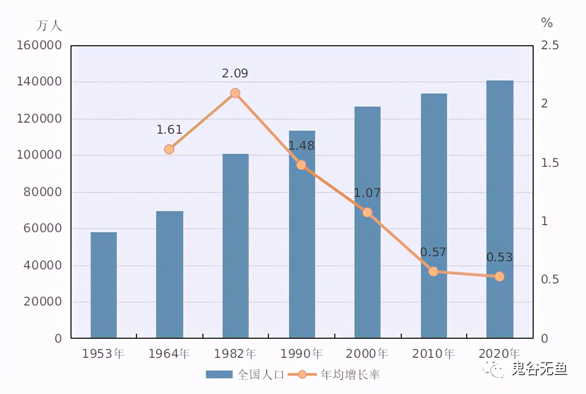 中国人口普查2021总人数,第七次人口普查以什么为单位