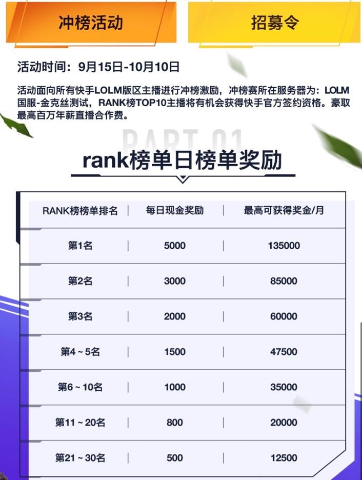 lol手游国服rank,lol手游新一轮测试