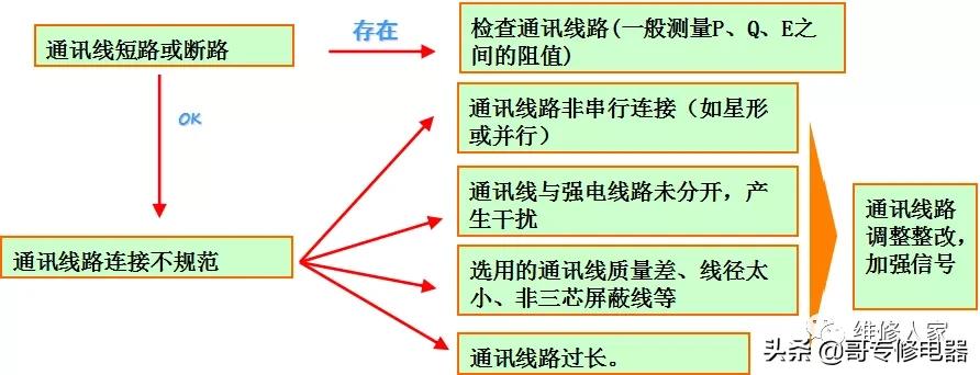 美的多联机调试方法与步骤,美的多联机空调系统培训教程