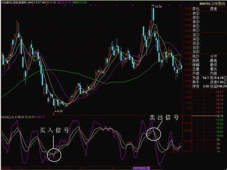 kdj选股技巧讲解,kdj指标熟记于心轻松玩转股市