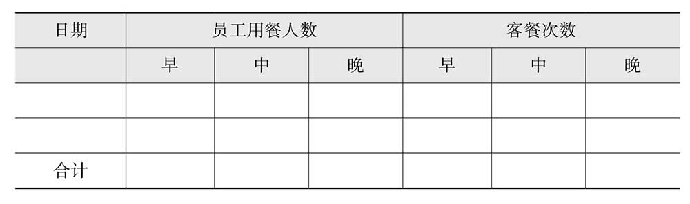 行政办公人员必备技能ppt,行政日常表格操作