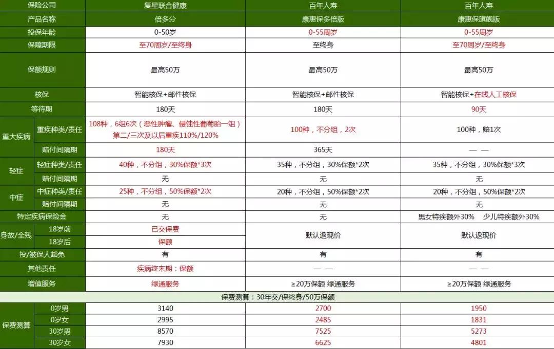 测评来了！都在力荐的「倍多分1号」亮点在哪？