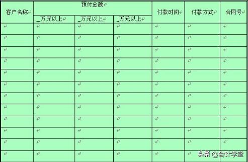 工程预付款起扣点达到后怎么扣,工程预付款不扣回