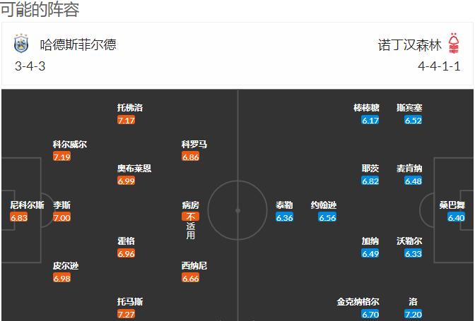 英冠附加赛哈德斯诺丁汉前瞻,外国网站扫盘