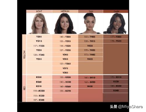 底妆颜色选暗颜色好不好,底妆色号买深了