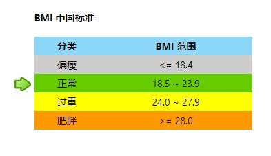 一针减肥针能瘦几斤,月瘦10至15斤的减肥产品