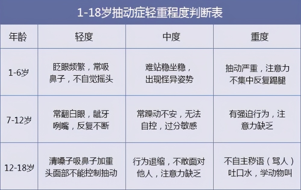 七岁男孩有多动症怎么办,七岁孩子多动症吃什么药