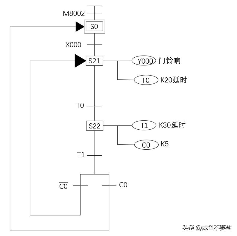 光电开关控制三菱plc,三菱plc门铃元件