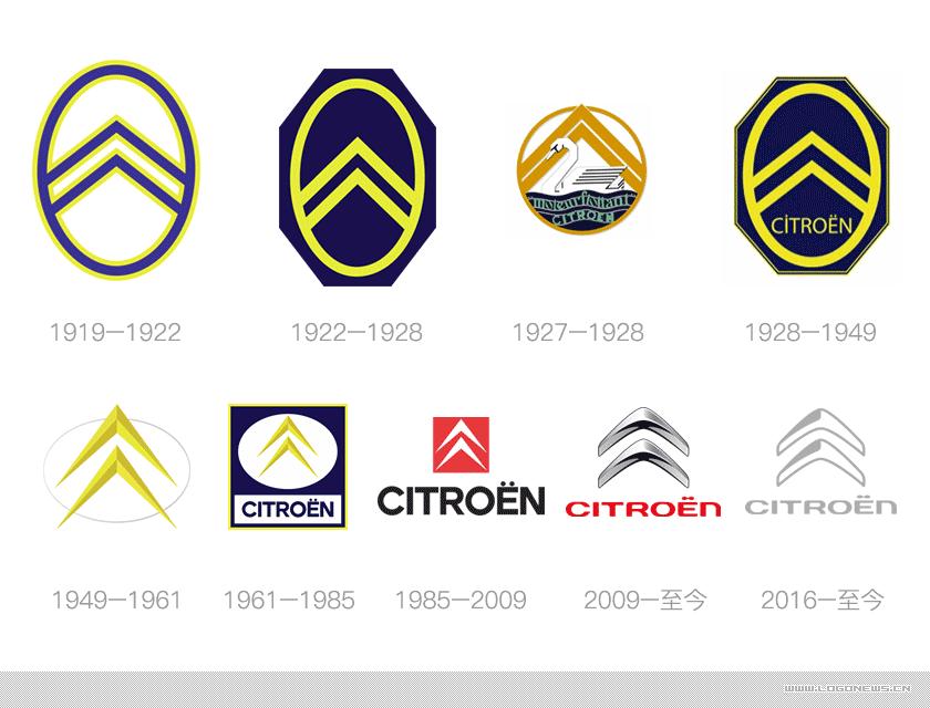 雪铁龙有什么变化,雪铁龙各个标志图片