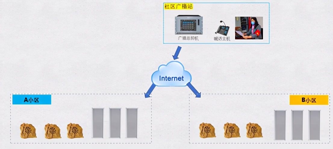 姊у窞瀛︽牎骞挎挱瀵硅绯荤粺,骞挎挱鍛煎彨瀵硅绯荤粺鏍囧噯