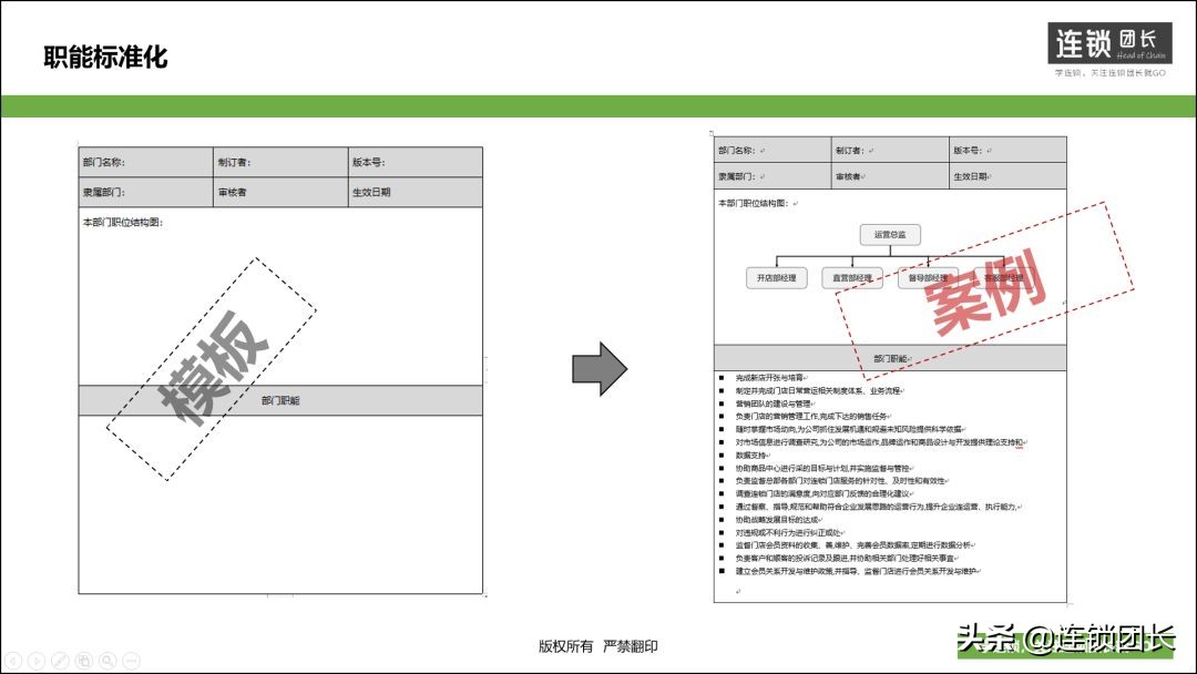 连锁经营的三大体系,连锁的三大核心