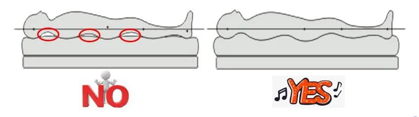 硬床好还是软包床好,腰椎间盘突出睡软床还是硬床垫好