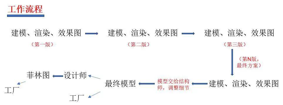 学3d建模能从事什么行业,学了3d建模去哪里接单