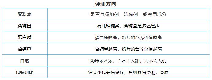 儿童奶片排行榜前十名,儿童奶片测评