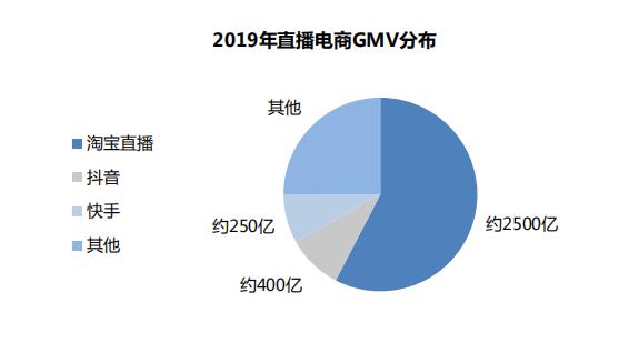 抖音快手b站小红书内容推广,b站和快手抖音小红书哪个厉害