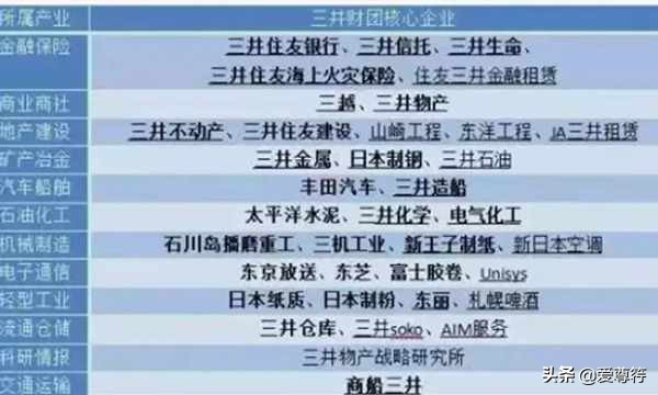 三井财阀和三星集团哪个强,三井财团和三星集团哪个好