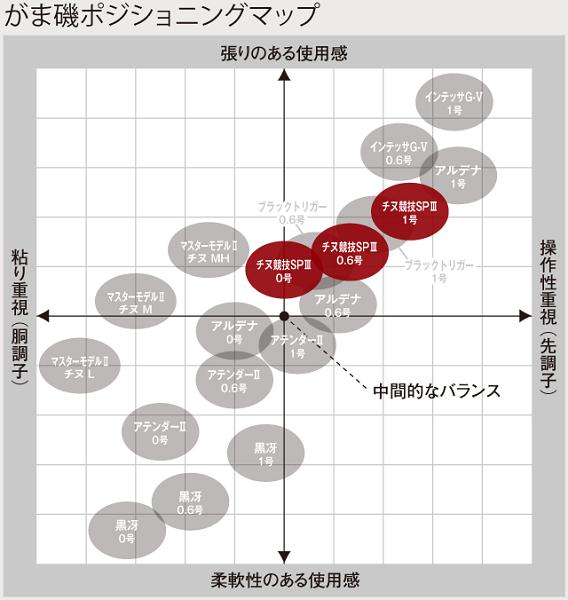 新手选什么价位的矶钓竿,新手选矶钓竿2.7还是3.6