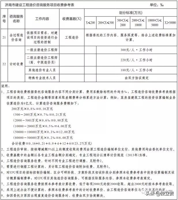 青海省工程造价咨询收费标准,江苏工程造价咨询收费标准
