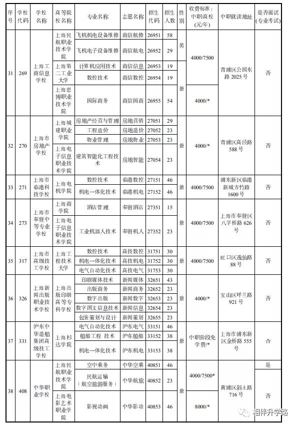 中本贯通2020分数线和普高分数线,中高职贯通招生条件