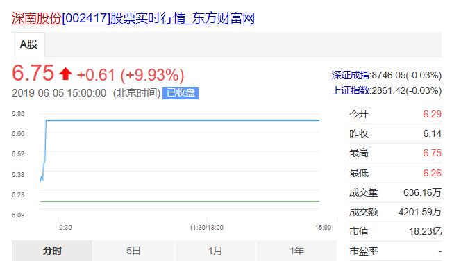 深南股份最新消息分析,深南股份退市风险警示