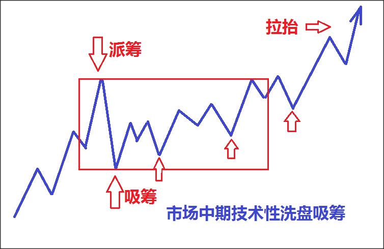 30分钟高抛低吸战法视频讲解,高抛低吸战法和技巧