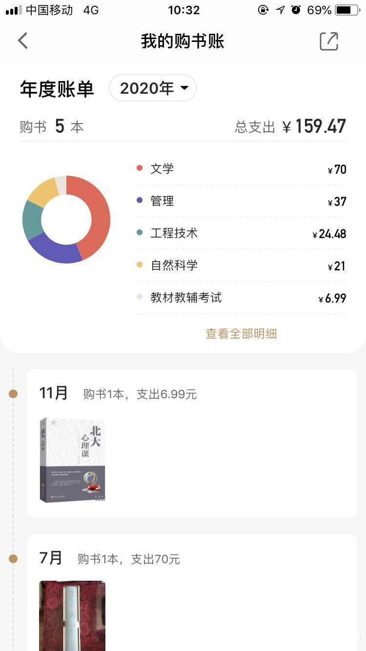 书店进货的最大问题就是进货折扣
