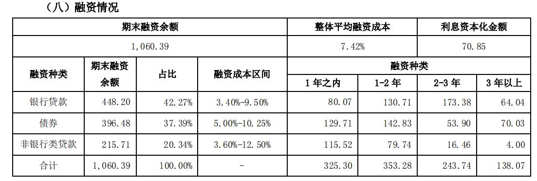 阳光城最近负债情况,阳光城陷债务危机始末