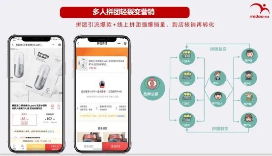 小程序直播运营案例,直播带货运营自学全套教程
