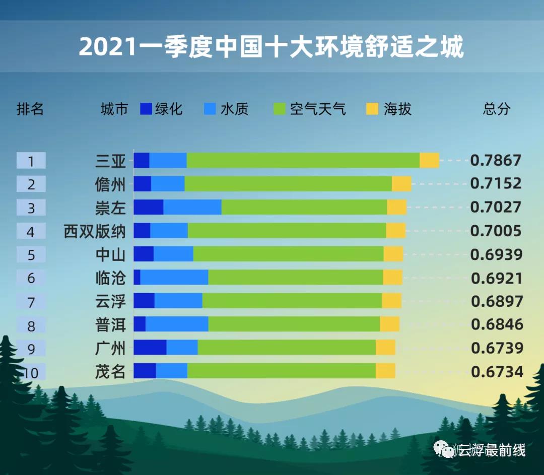 云浮地方穷吗,云浮是广东省最穷吗