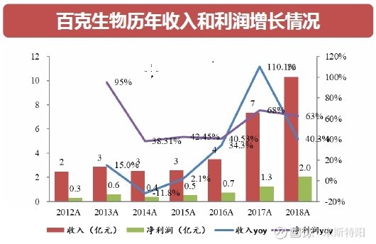 长春高新生产的生长激素是什么,长春高新的生长激素有效果吗