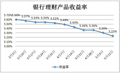 用30万元如何做理财,用30万投资什么项目好