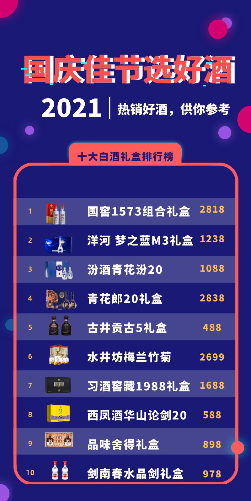 国庆十大好酒排行榜,低端国庆酒推荐