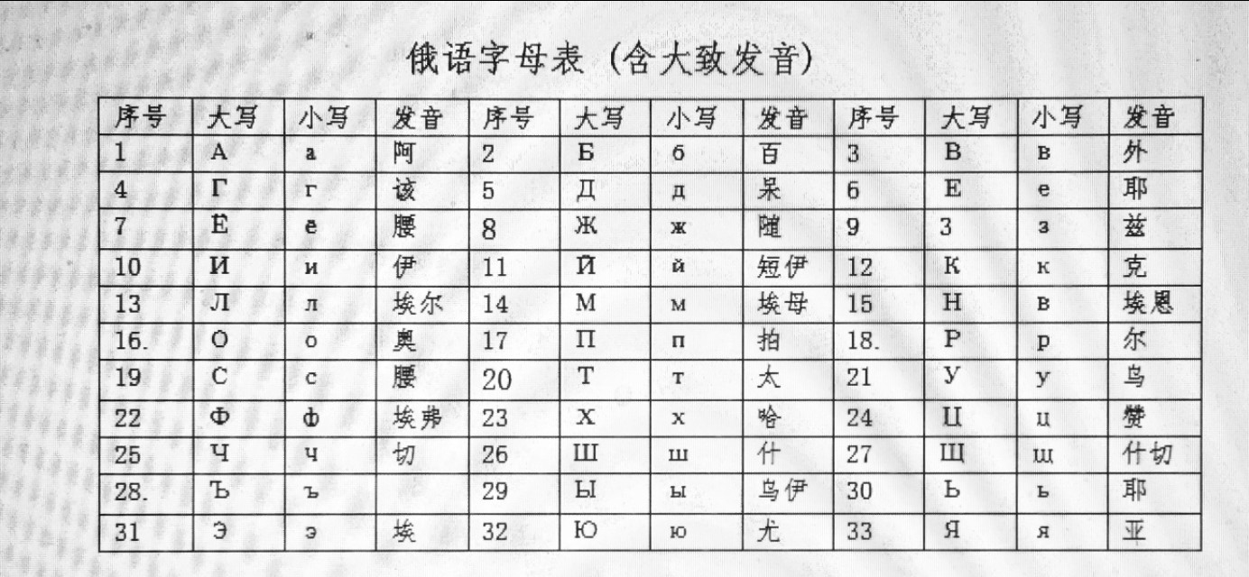 简单快速学会唱俄语歌曲,学唱俄语经典歌曲