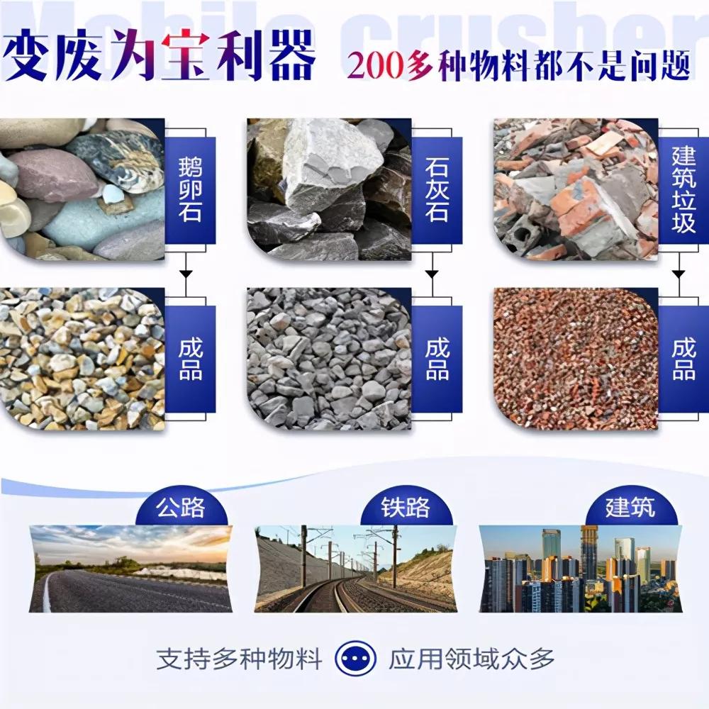 石头粉碎成小石子利润,石头粉碎成沙前景如何