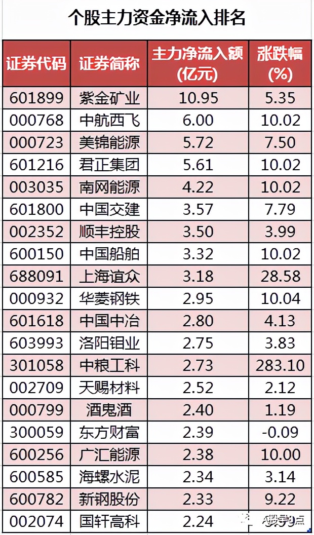 周五股票最全解析,周日股市重要消息