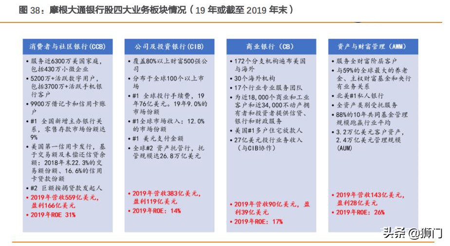 摩根大通银行有多牛,摩根士丹利与大通银行